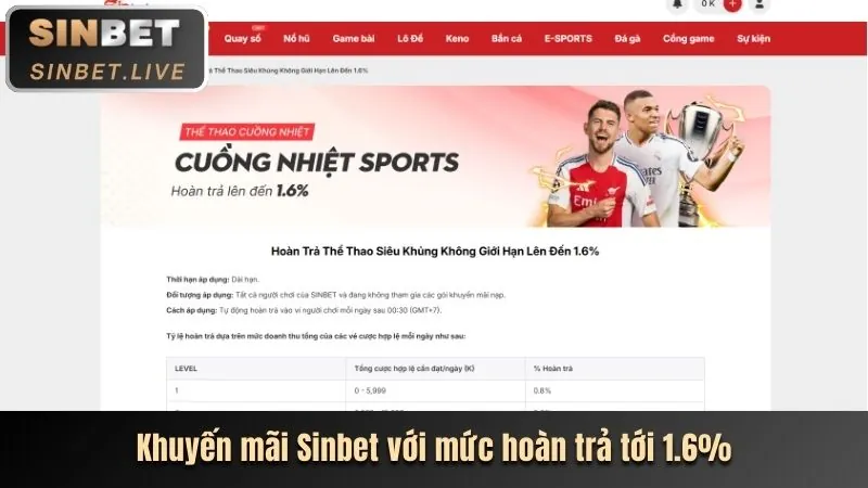 Hỗ trợ người chơi iwin nổ hũ
